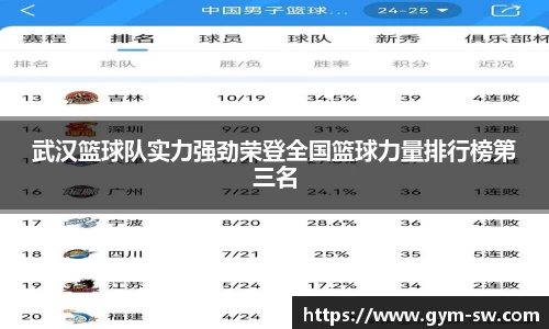 武汉篮球队实力强劲荣登全国篮球力量排行榜第三名