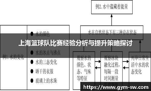 上海篮球队比赛经验分析与提升策略探讨