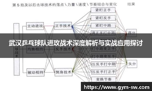 武汉乒乓球队进攻战术深度解析与实战应用探讨