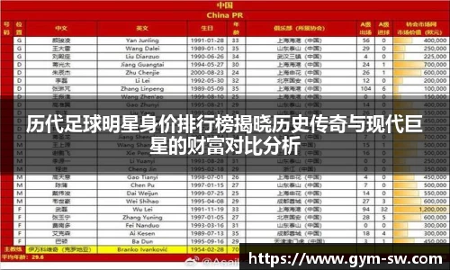 历代足球明星身价排行榜揭晓历史传奇与现代巨星的财富对比分析