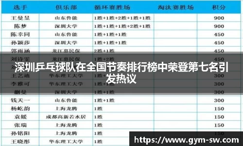 深圳乒乓球队在全国节奏排行榜中荣登第七名引发热议